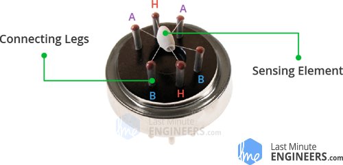 MQ-Sensor