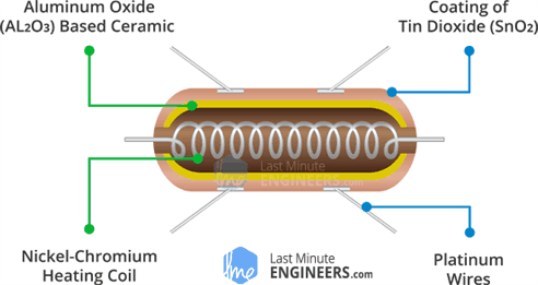 MQ-Sensor