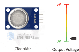 MQ-Sensor