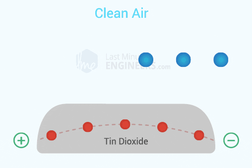 MQ-Sensor